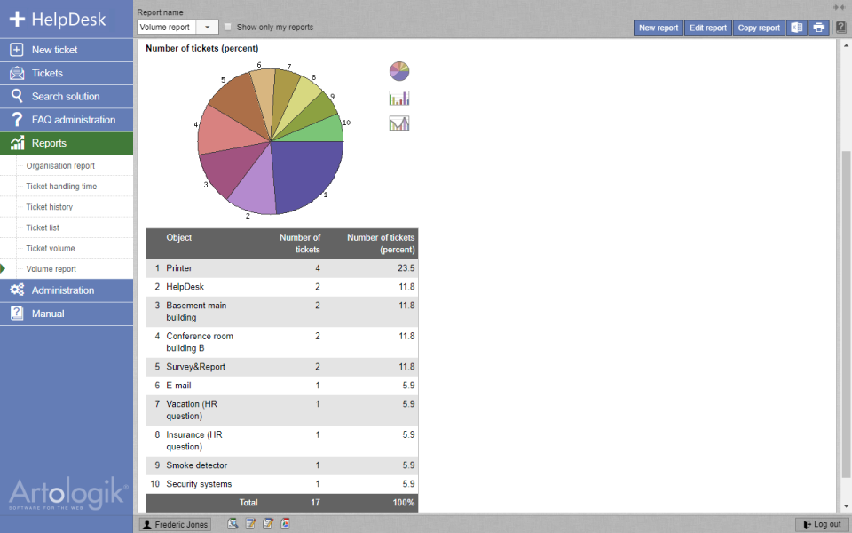 screenshot of Artologik HelpDesk